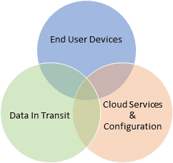Official-Sensitive Communications